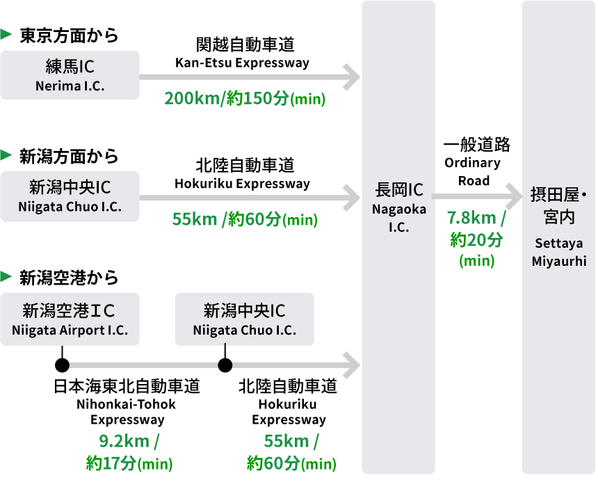 アクセスマップ